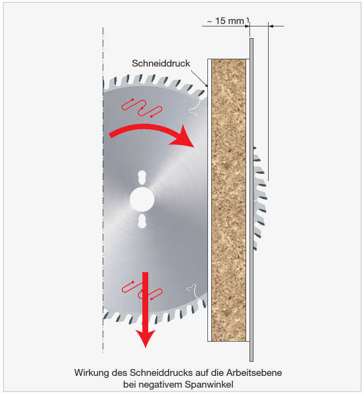 Freud F03FS05061 (LU3A 0200) - Sägeblatt 250x30 3,2/2,2 z80