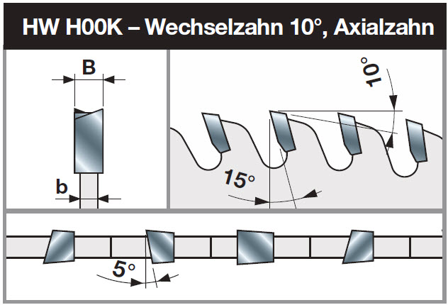 Freud F03FS05170 (LU4B 0300) - S&auml;geblatt 250x30 2,2/1,6 z100 | Plexiglas, Kunststoffe, PMMA