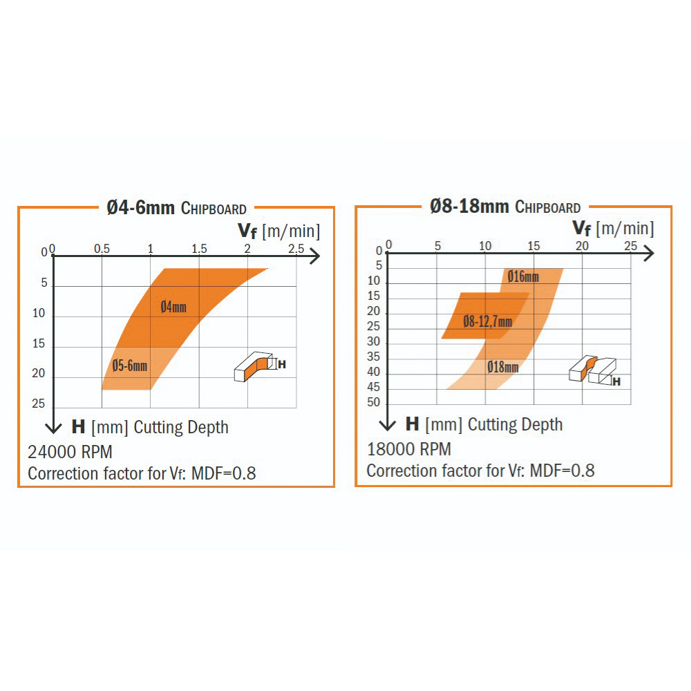 IGM 190.41 DLCS Chrome Spiralnutfräser HWM - D12,7x22,2 I1=5,2 L76,2 S=12,7 Z2+2