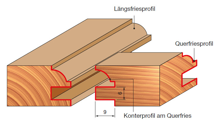 Freud Profil- und Konterprofilfräser Schaft 12 mm 7 x 32,7 (Radius 1 x Schnitthöhe)