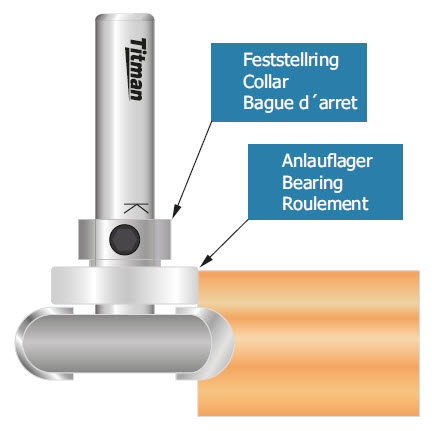 Anlauflager D=18 d=6.35 H=6