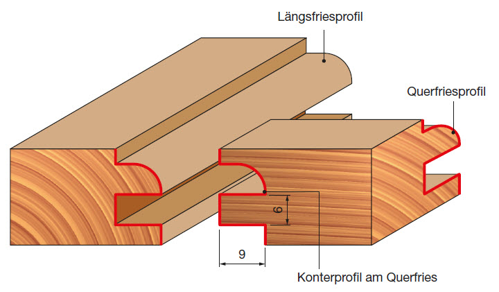 Freud Profil- und Konterprofilfräser Schaft 12 mm 5,5 x 32,7 (Radius 1 x Schnitthöhe)