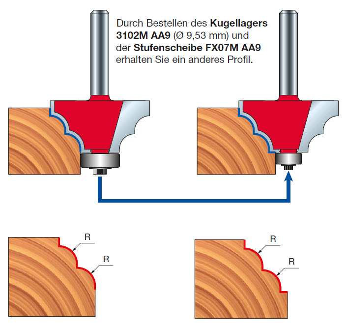 Freud Doppel-Rundprofilfräser Schaft 6 mm 5 (Radius)