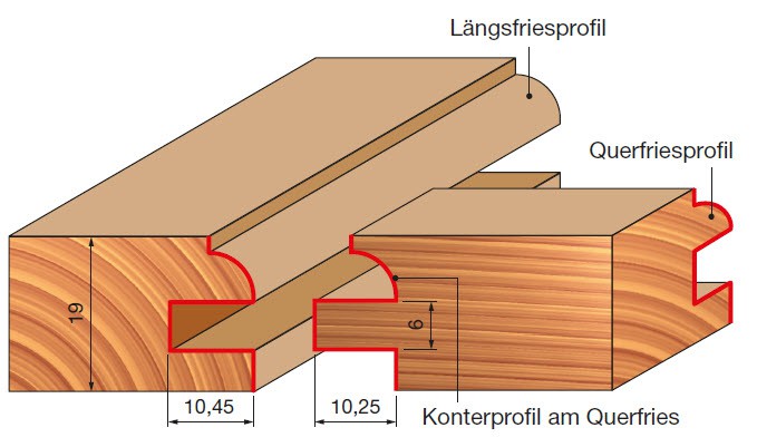 Profil- Konterprofilfräser Set für Schranktüren